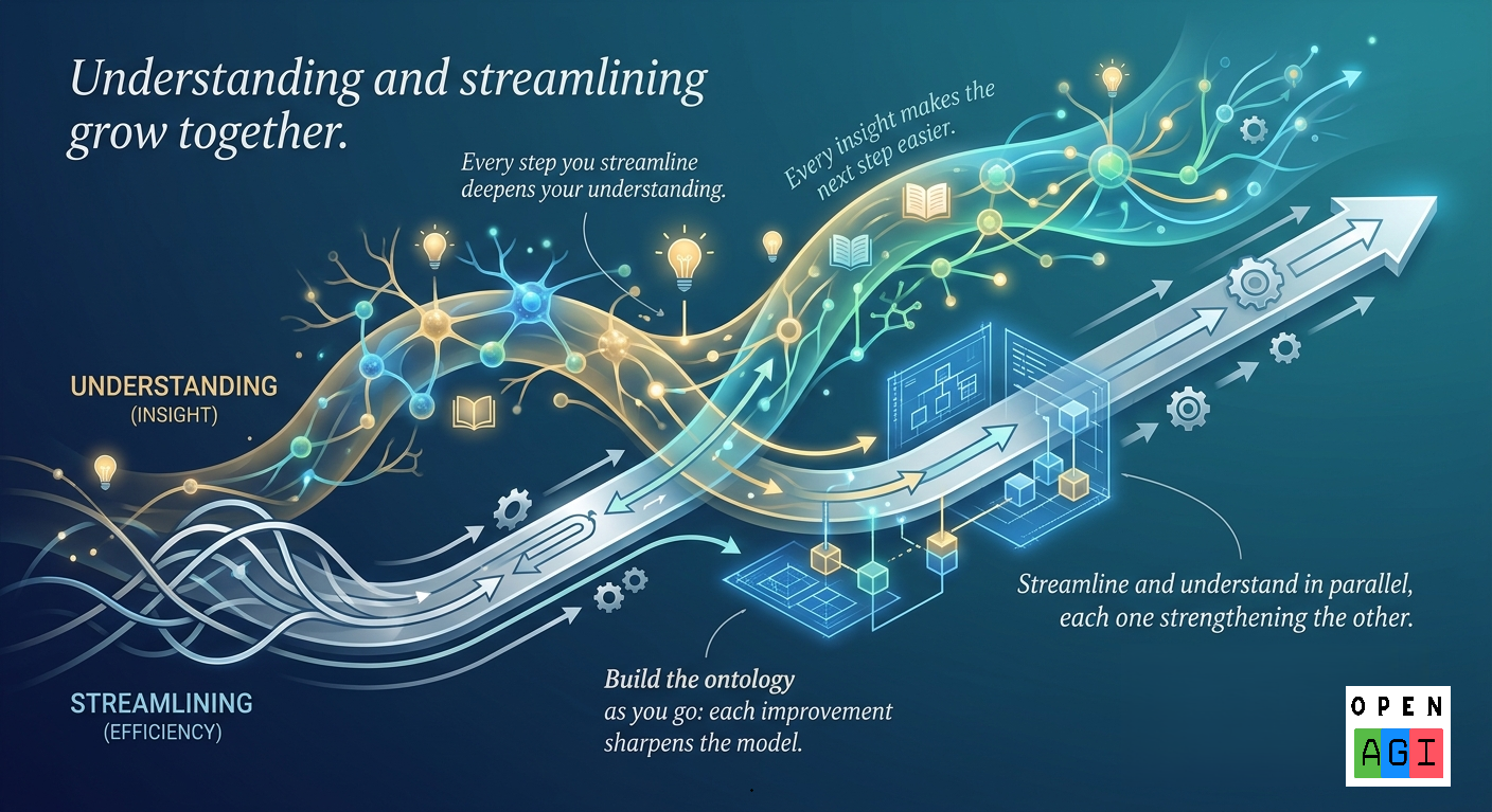 Understanding and streamlining grow together